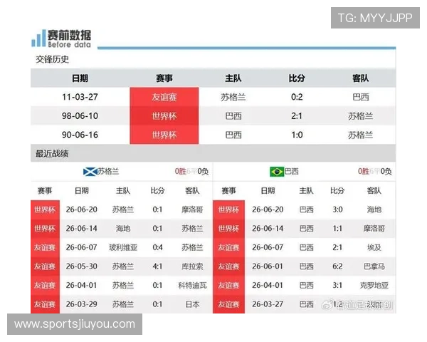 世界杯巴西与苏格兰比赛中教练布置的战术策略及其对比赛走势的指导作用